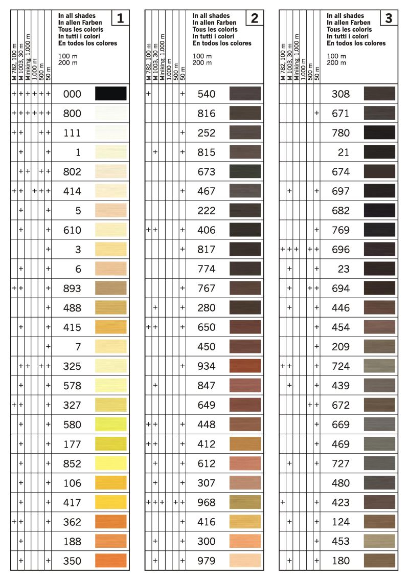 Gutermann Sew-all Thread