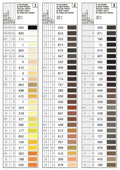 Gutermann Sew-all Thread