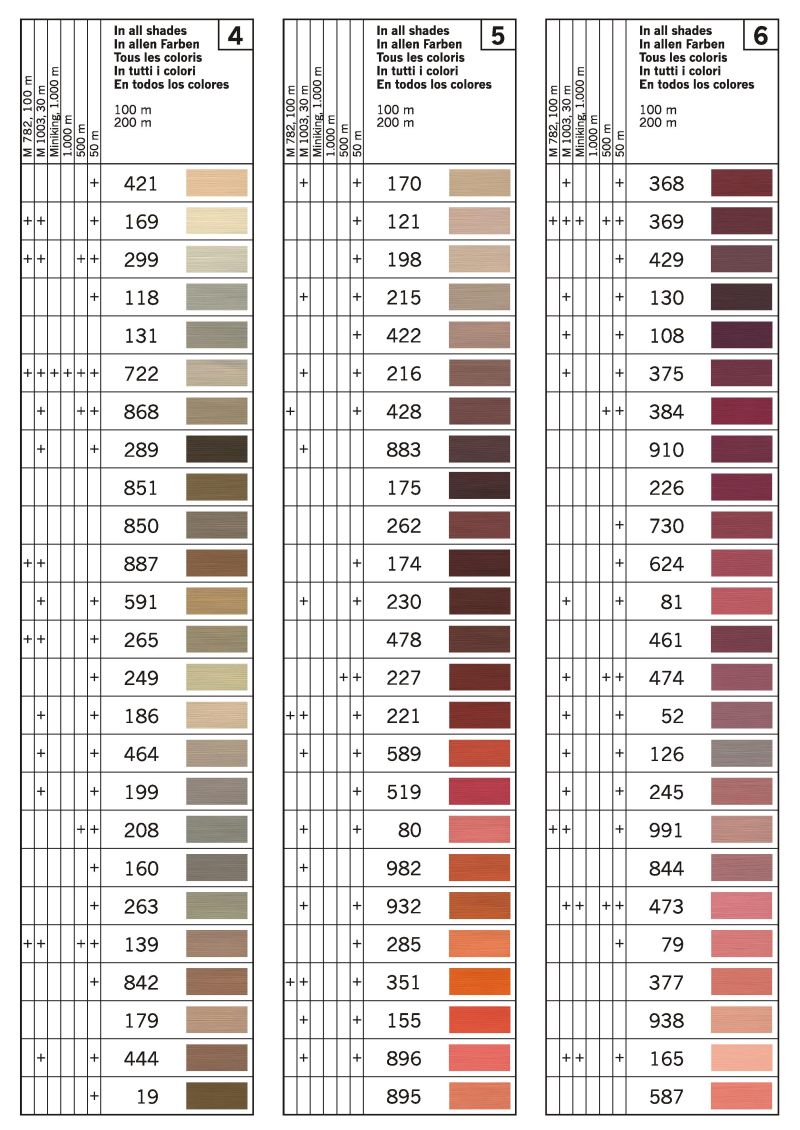 Gutermann Sew-all Thread