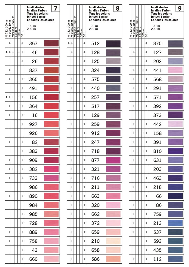 Gutermann Sew-all Thread
