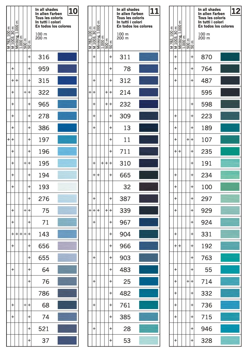 Gutermann Sew-all Thread