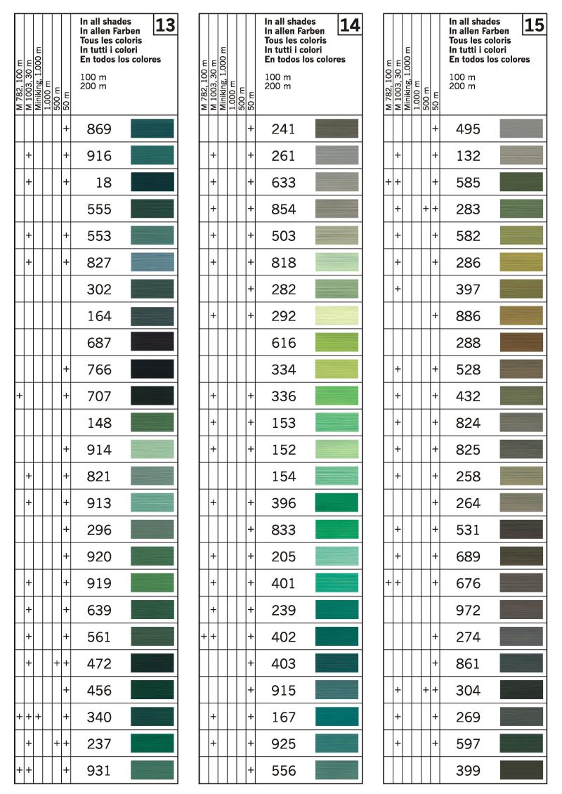 Gutermann Sew-all Thread